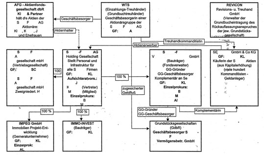 Schema